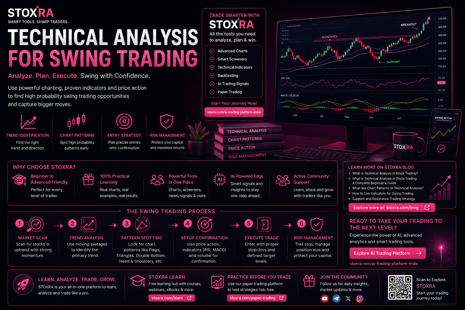 Technical analysis for swing trading chart guide