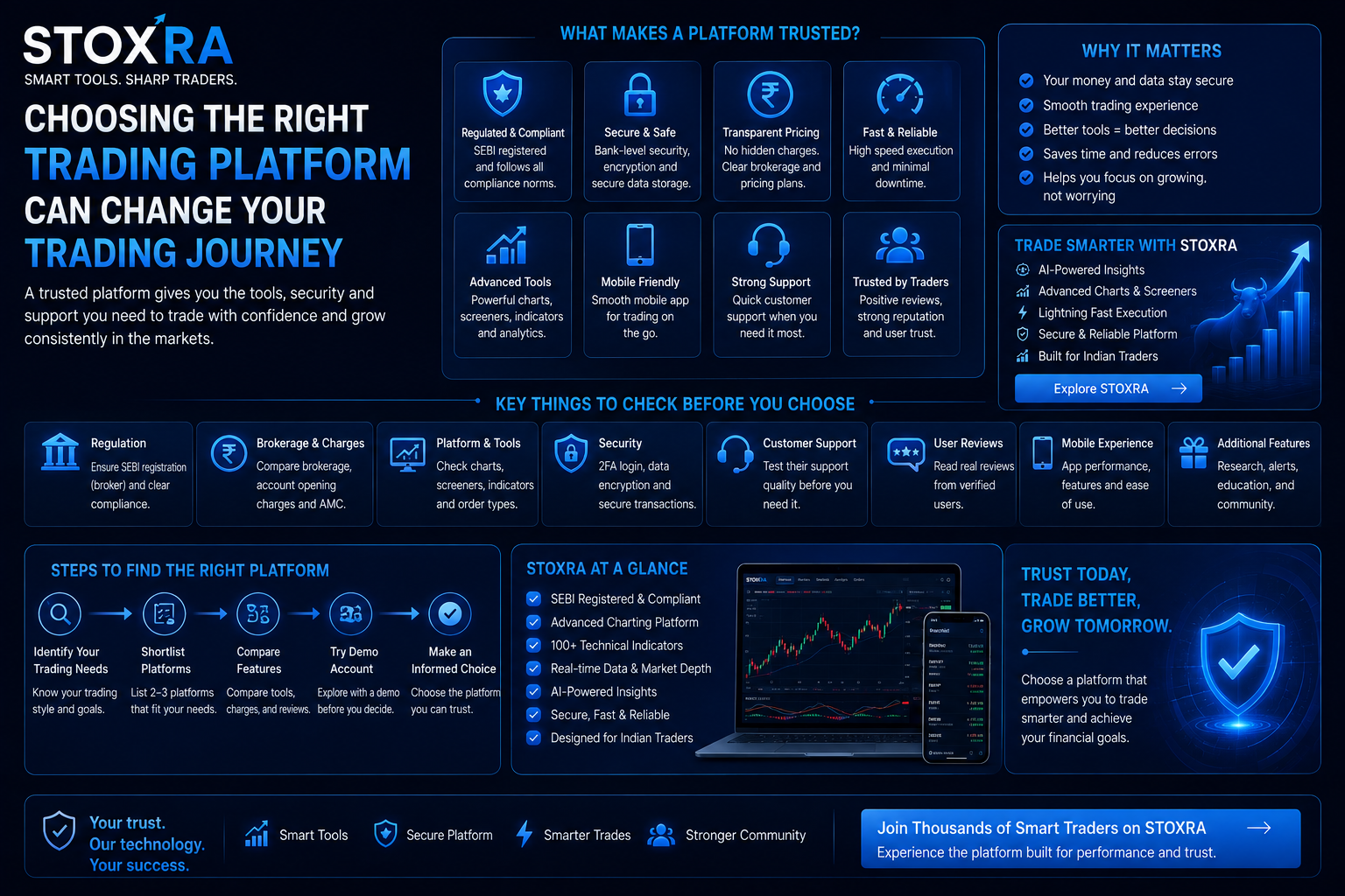 STOXRA trusted trading platform security tools and pricing overview