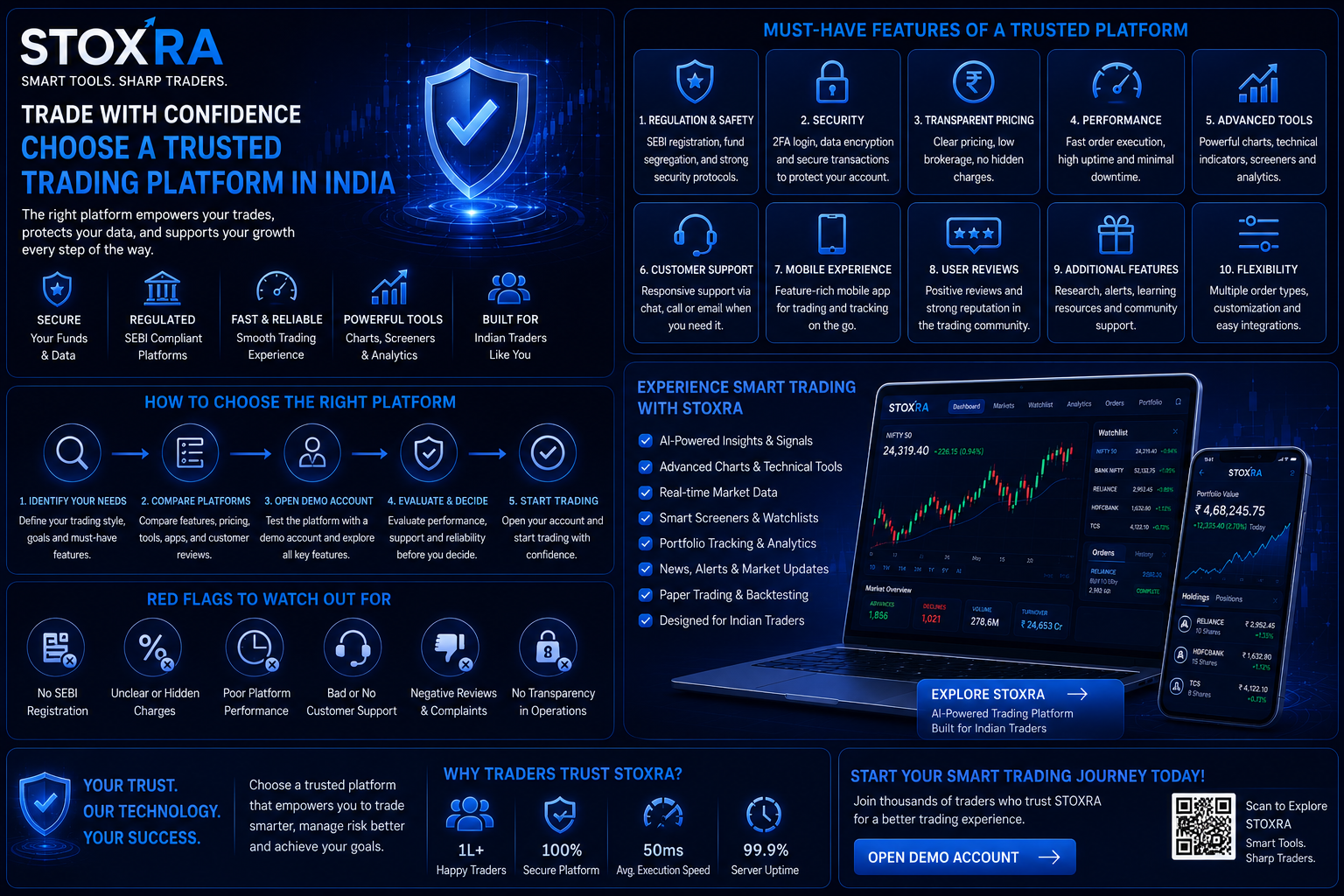 STOXRA trusted trading platform selection and security checklist
