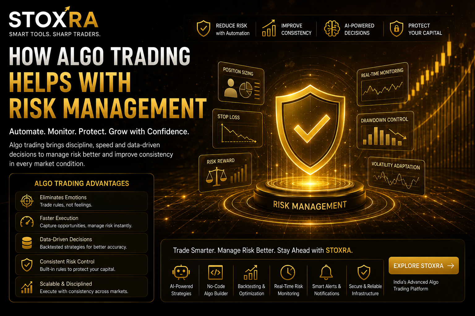 STOXRA algorithmic trading risk management