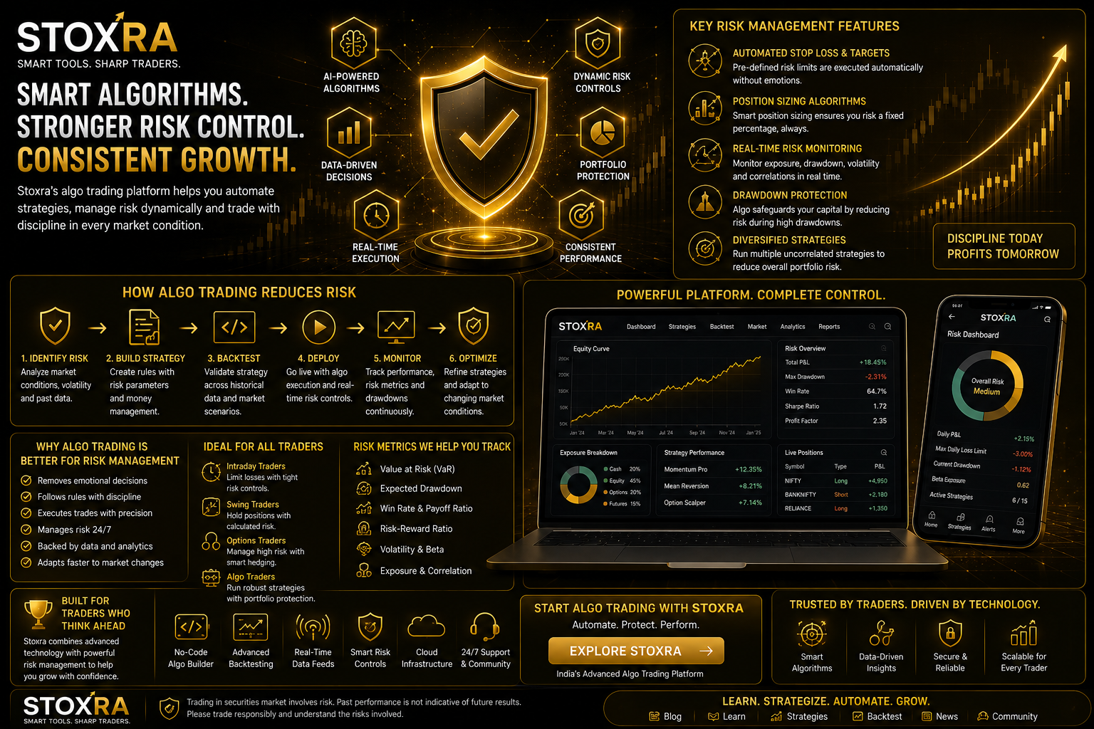 STOXRA algorithmic trading risk management workflow and dashboard
