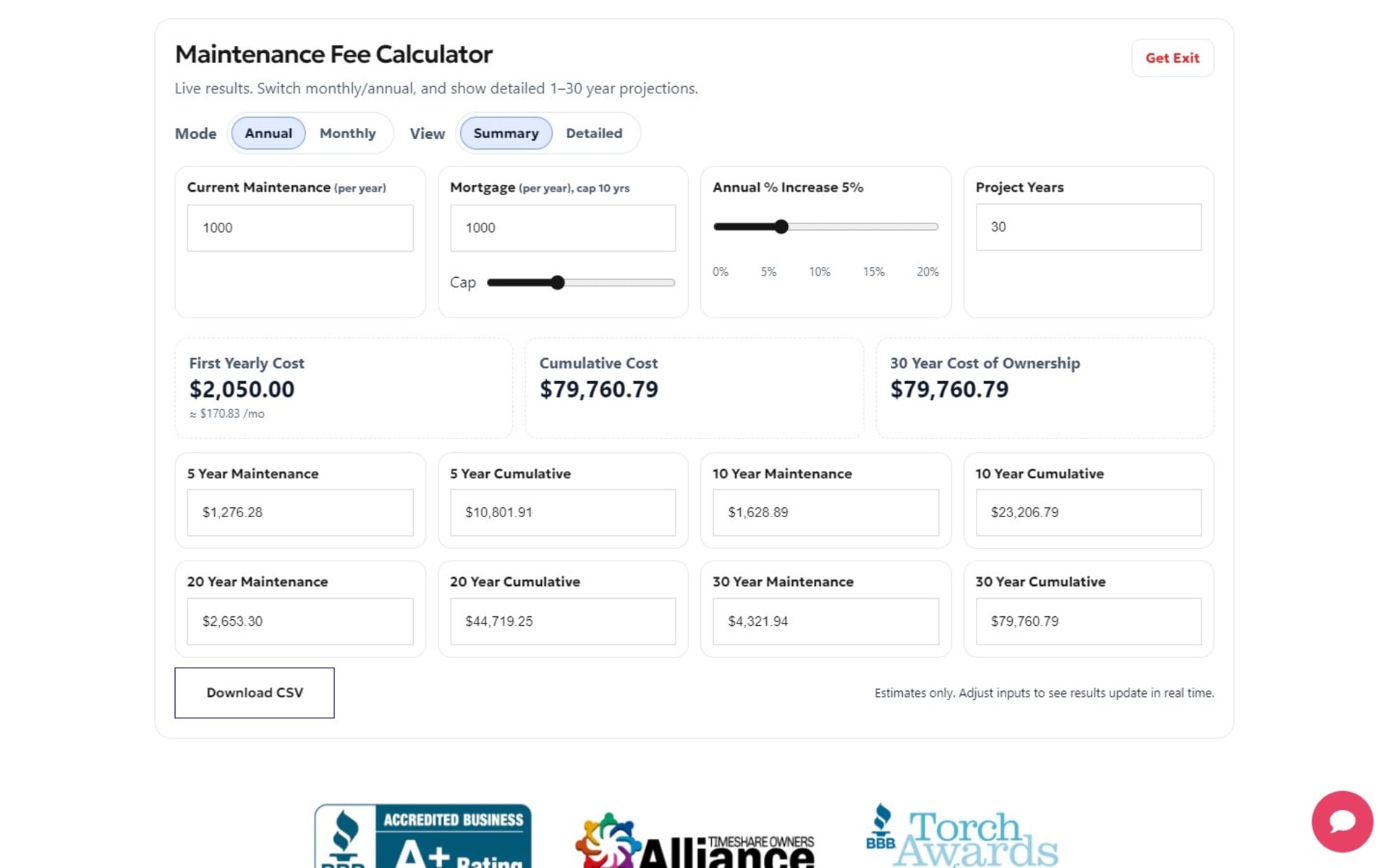 WordPress website for HelpMeExit, a timeshare exit company, Maintenance fee calculator: annual or monthly mode, an increase slider, 5 to 30-year totals and a CSV download