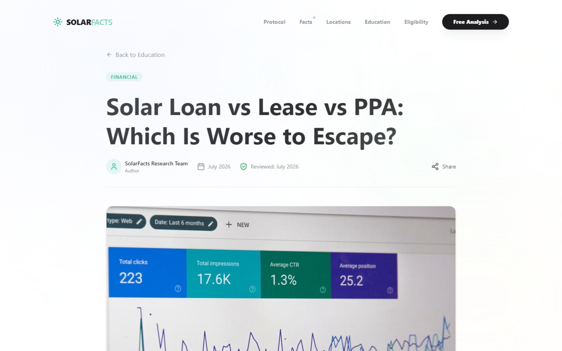 Custom React website for SolarFacts, a US solar contract help site, Guide page: loan vs lease vs PPA, with author, publish and review dates