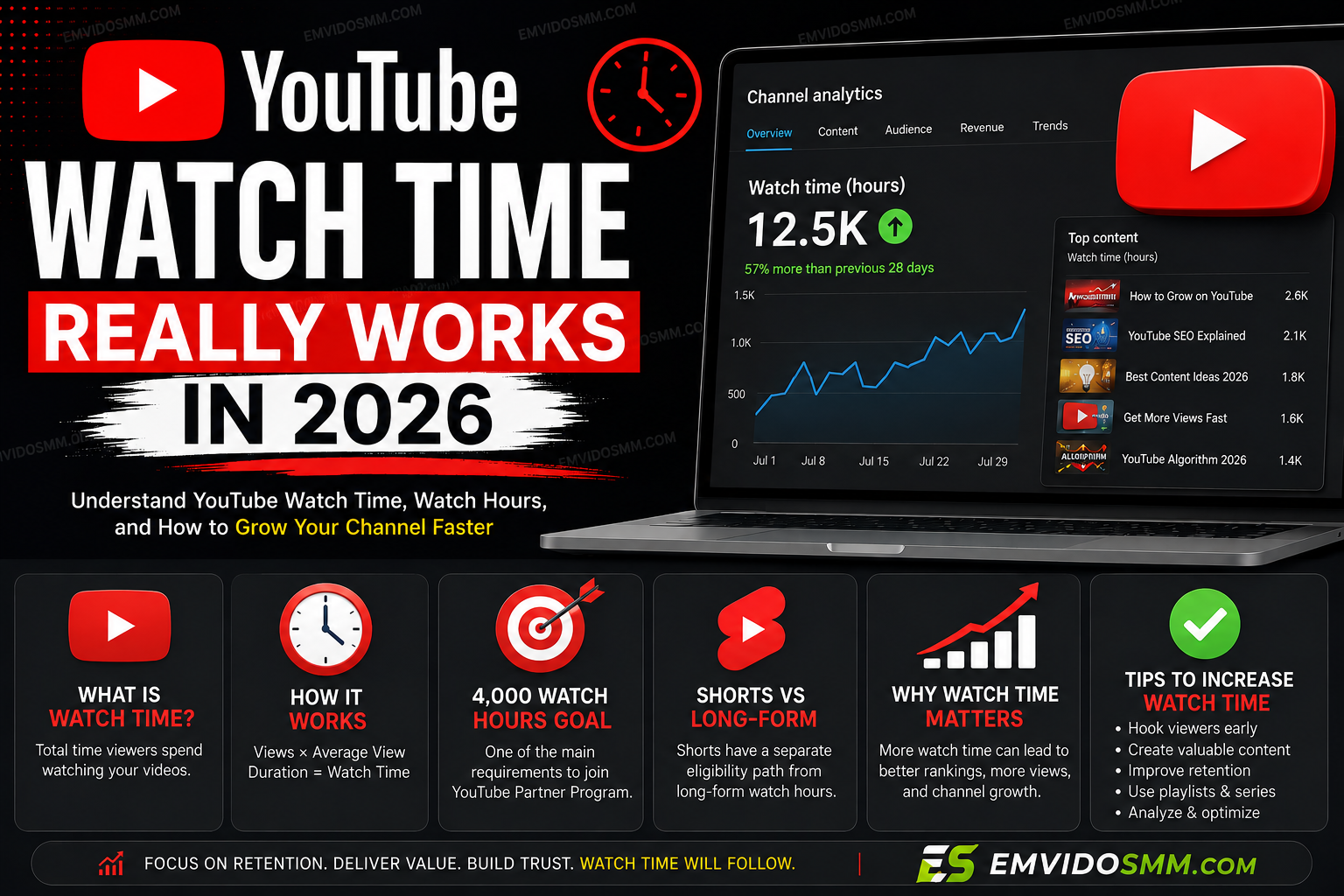 How YouTube Watch Time Really Works in 2026