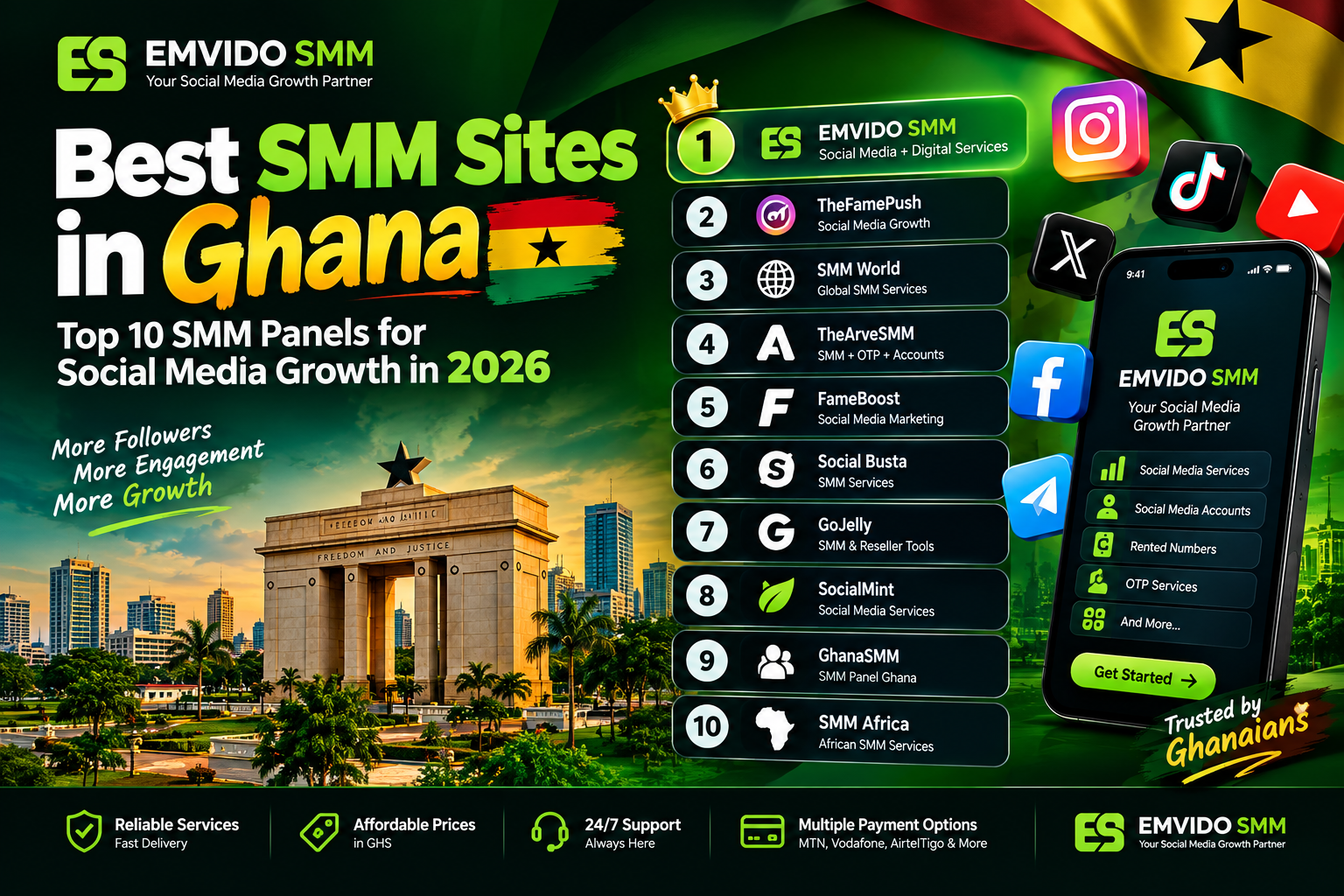 Best SMM Sites in Ghana: Top 10 SMM Panels for Social Media Growth in 2026