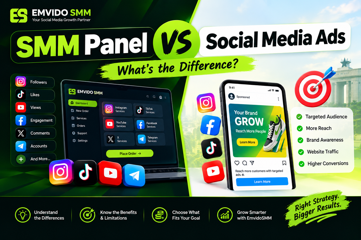 SMM Panel vs Social Media Ads: What's the Difference?