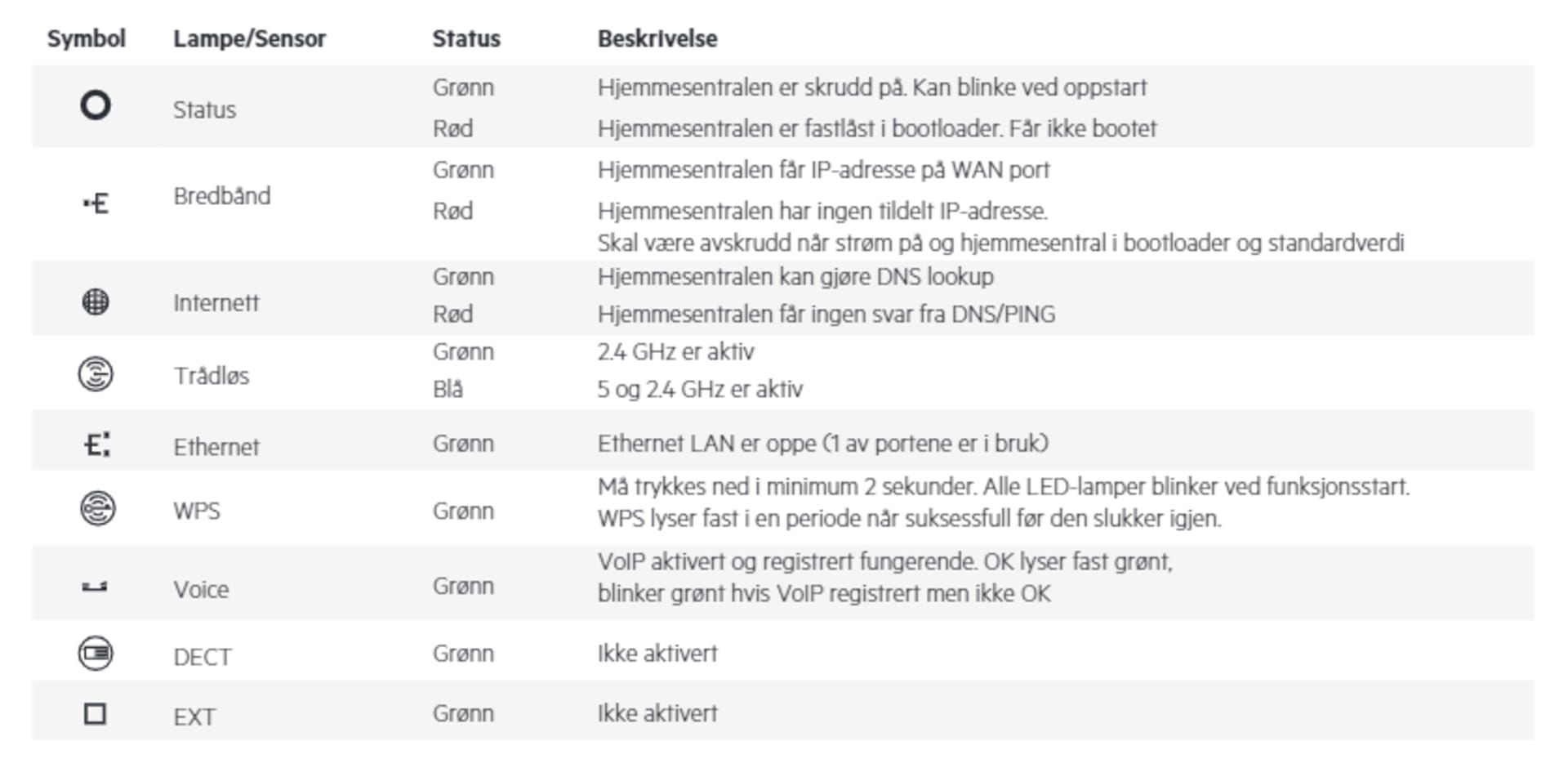 Oversikt over symboler på EG400.