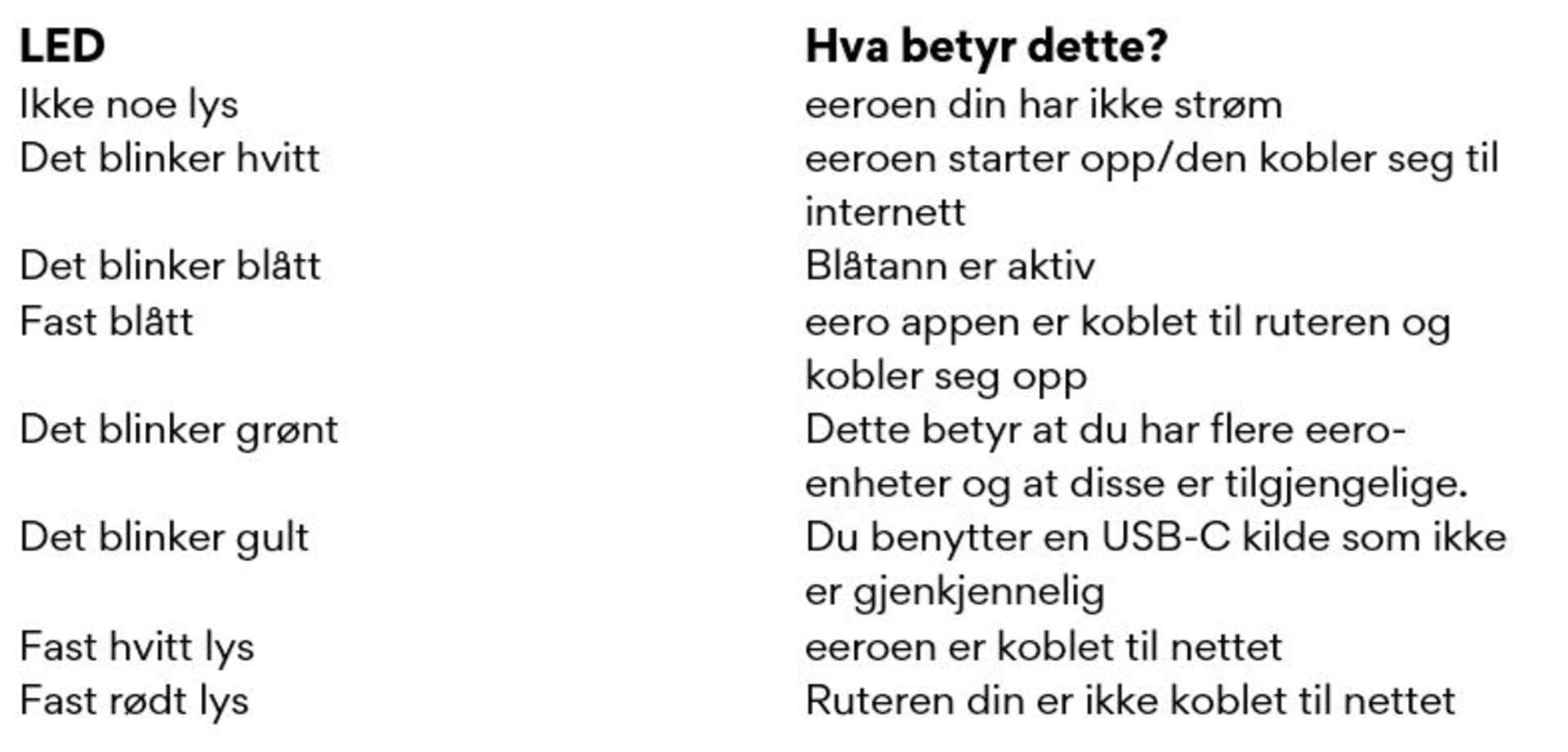 Oversikt over lysene på eero 6
