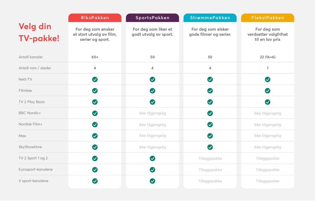 Oversikt over kanalpakker hos RiksTV.