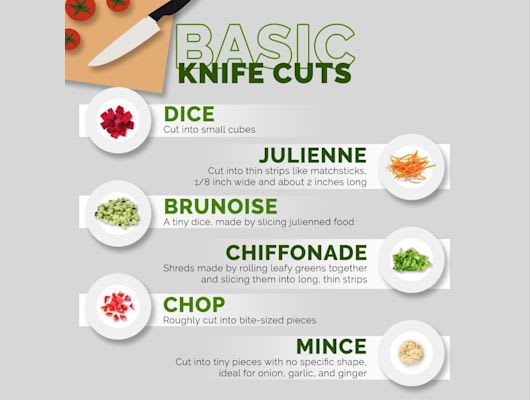 Knife Skills: An Essential Class For Cooks - 07/18/2026 Photo