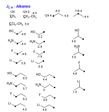 Nmr Spectroscopy 13c Nmr Coupling Constants