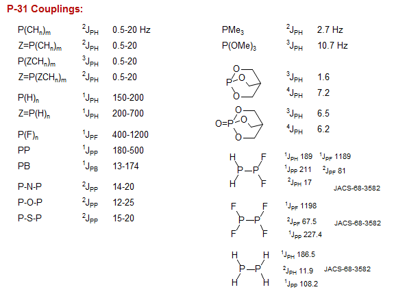 Nmr Spectroscopy 31p Nmr Coupling Constants