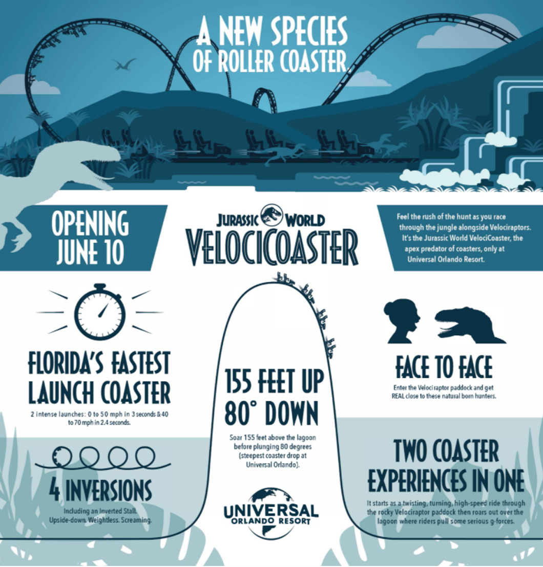 Universal's Islands of Adventure: VelociCoaster roller coaster opens June 10