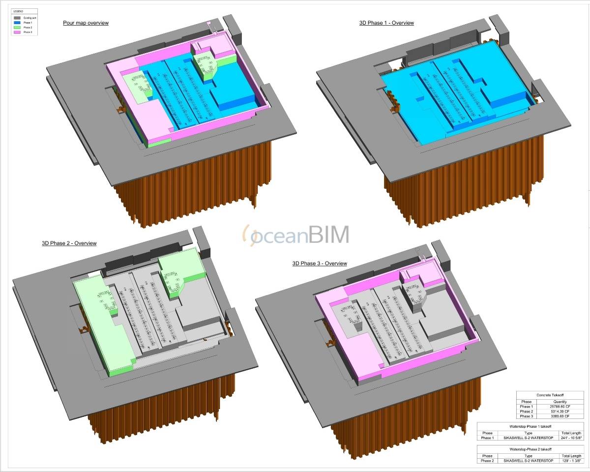 Pour map overview: 3D views of the three concrete pour phases of a basement structure, with concrete and waterstop takeoff tables
