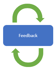 Tighter feedback cycle