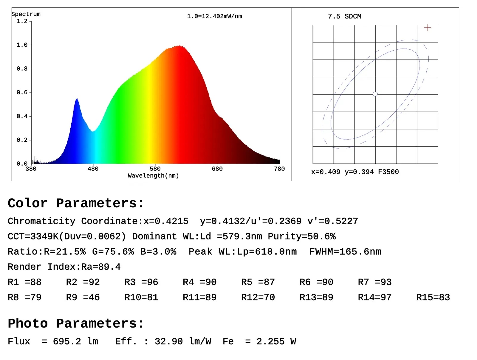 Informe espectral del modo intermedio de 3500 K con Ra 89,4, R9 46 y 7,5 SDCM