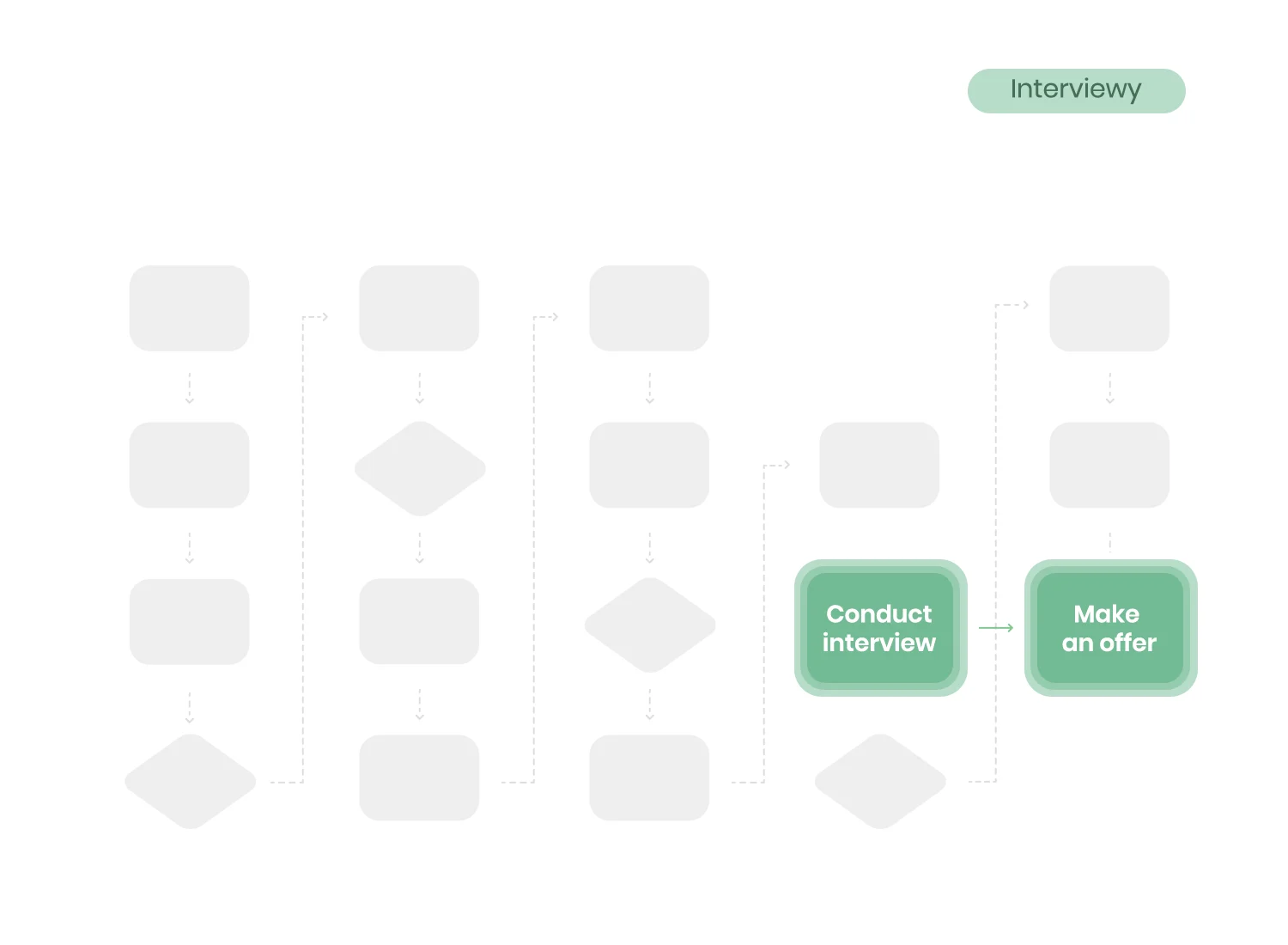 Interviewy - Recruitment automation for franchise operators.