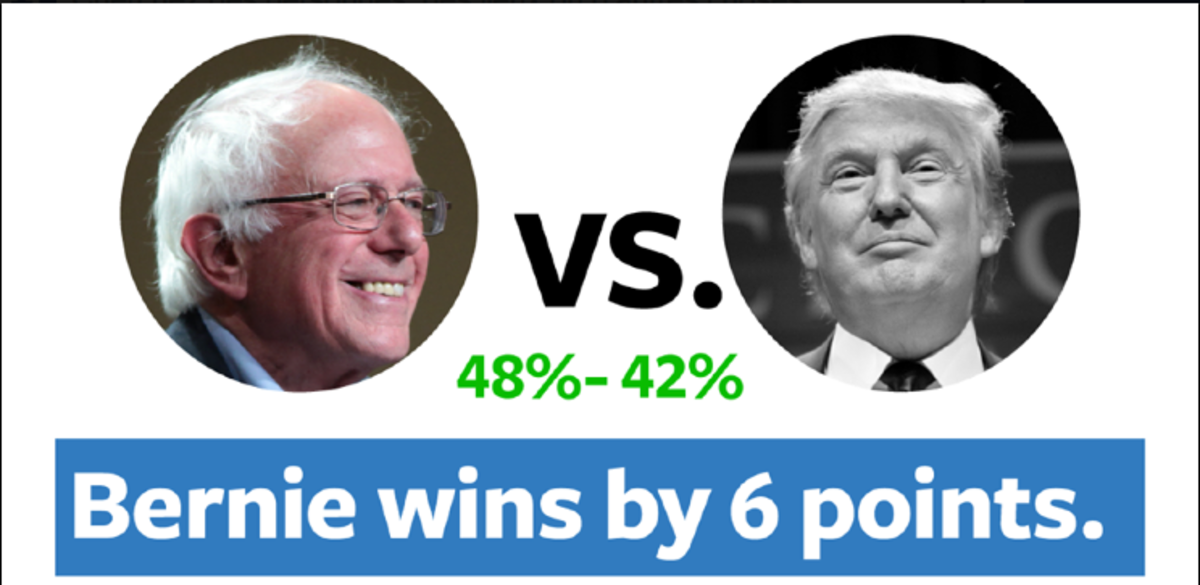 Trump et Sanders, même combat ?