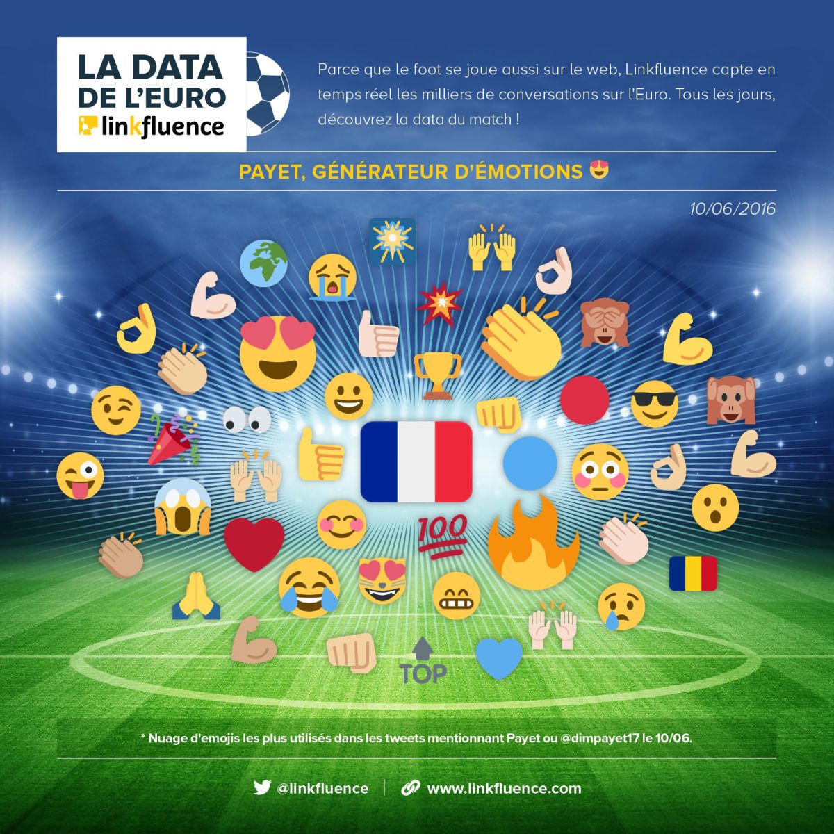 7 data sur l'Euro 2016