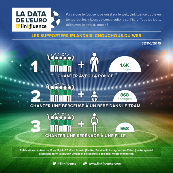 7 data sur l'Euro 2016