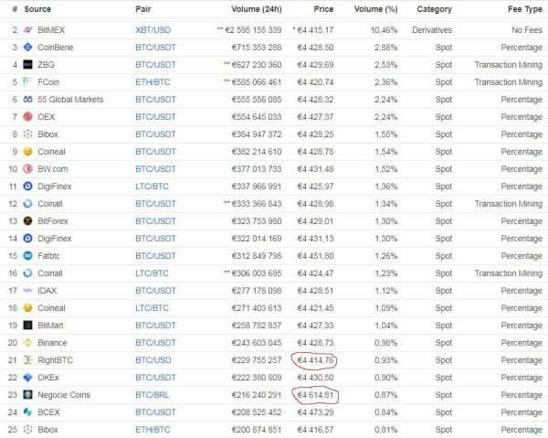 7 raisons d'INVESTIR de nouveau dans les CRYPTOMONNAIES ?