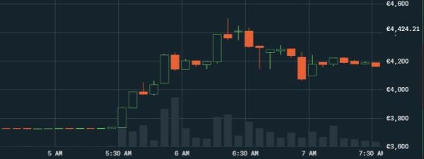 7 raisons d'INVESTIR de nouveau dans les CRYPTOMONNAIES ?