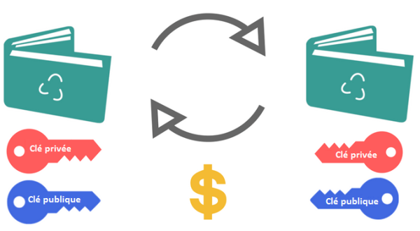 Comment investir dans les crypto-monnaies sans se faire pigeonner ?