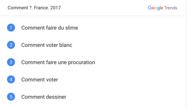7 tendances en 2017 décryptées selon les recherches Google