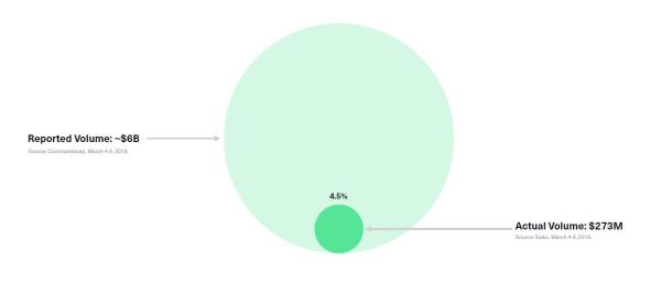 7 raisons d'INVESTIR de nouveau dans les CRYPTOMONNAIES ?