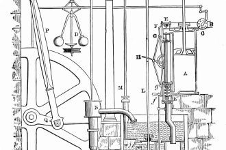 Watt's Double action Steam Engine industrial revolution