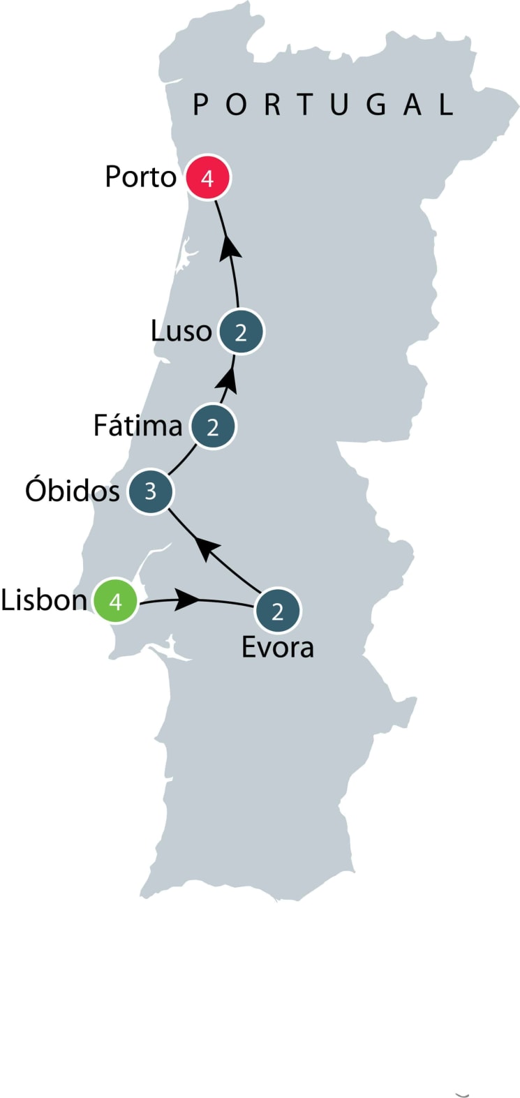 Discover Portugal itinerary