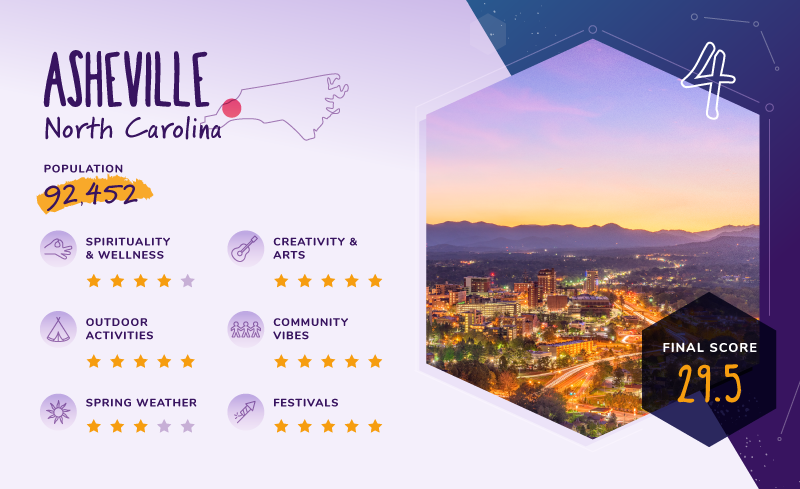 Asheville Top Wanderlust City