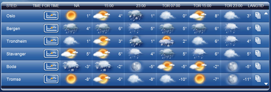 Nice weatherservice|Fin værtjeneste