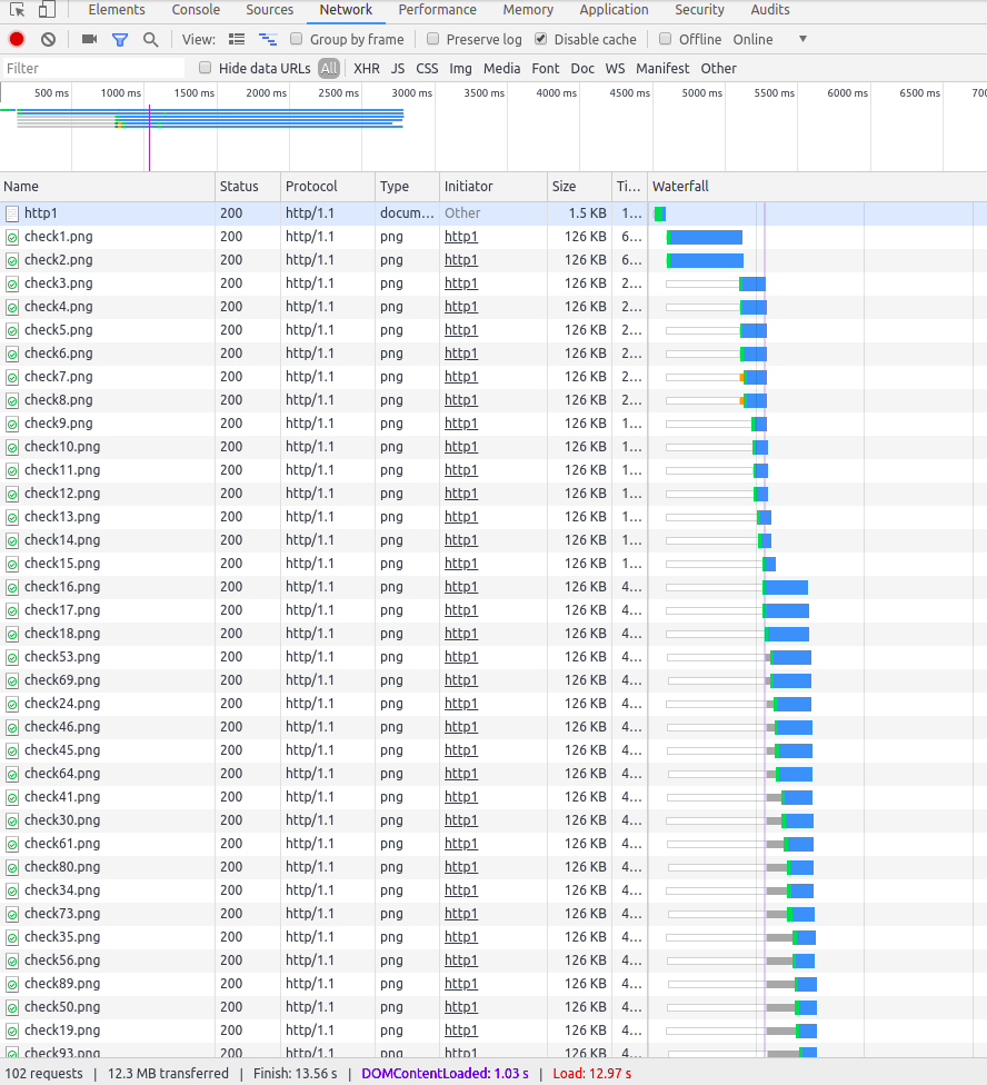 HPACK Http2 header compression