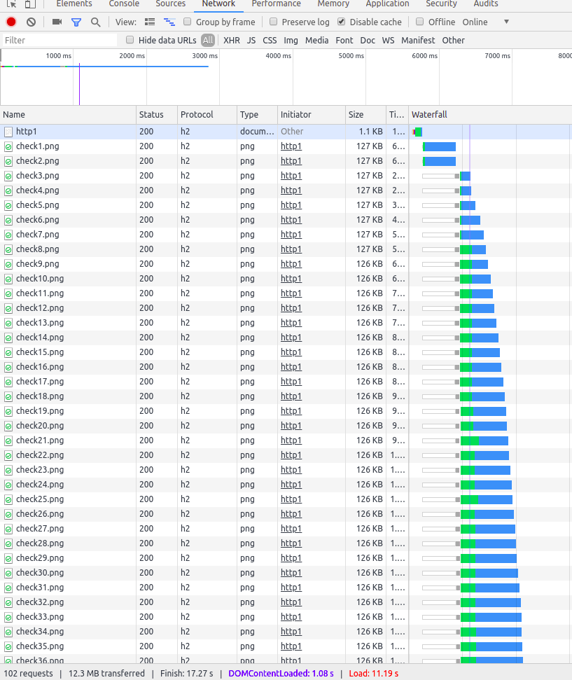HPACK Http2 header compression