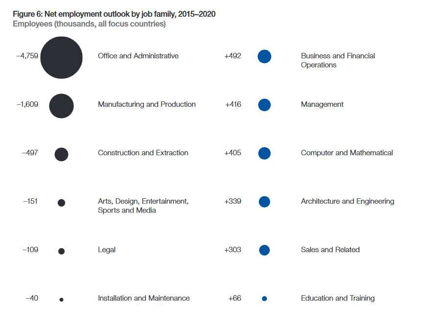 Net employment outlook