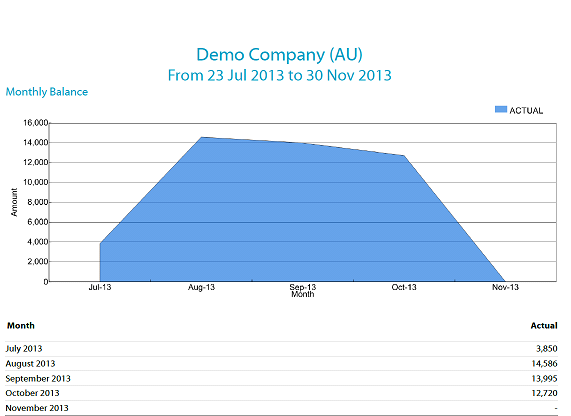 Sample Xero screenshot for Sales Summary