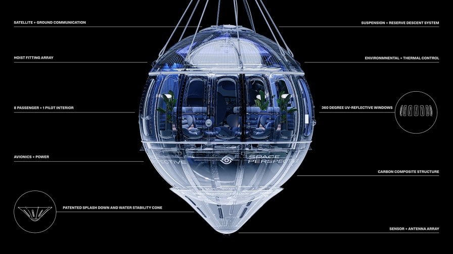 Space Perspective → Spaceship Neptune Exterior — OMI