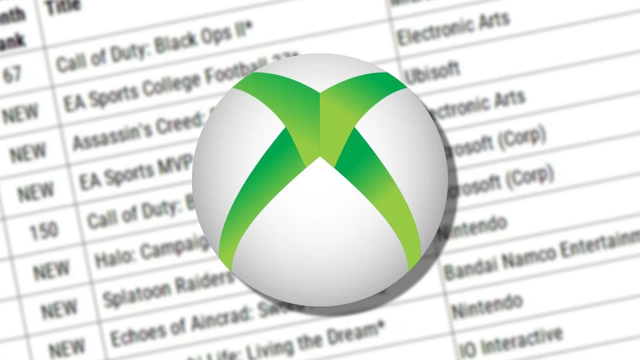 Microsoft y Circana datos de ventas digitales