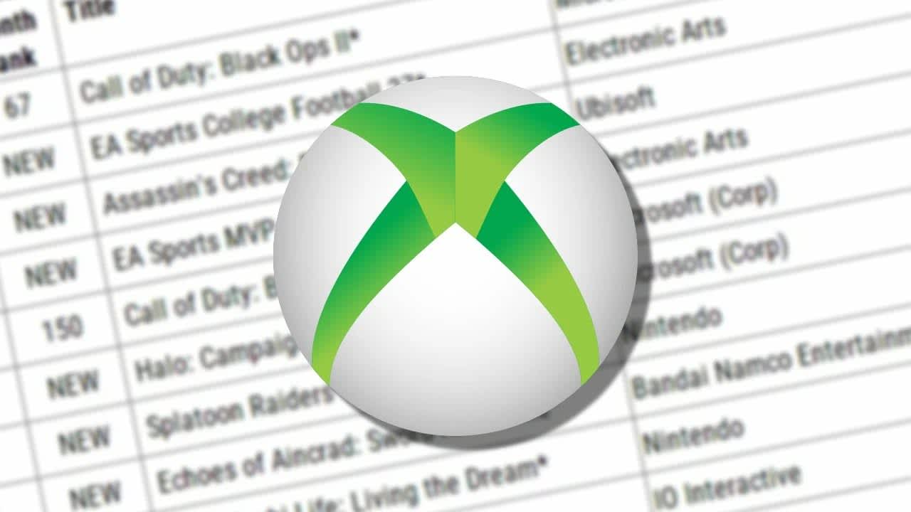 Microsoft y Circana datos de ventas digitales