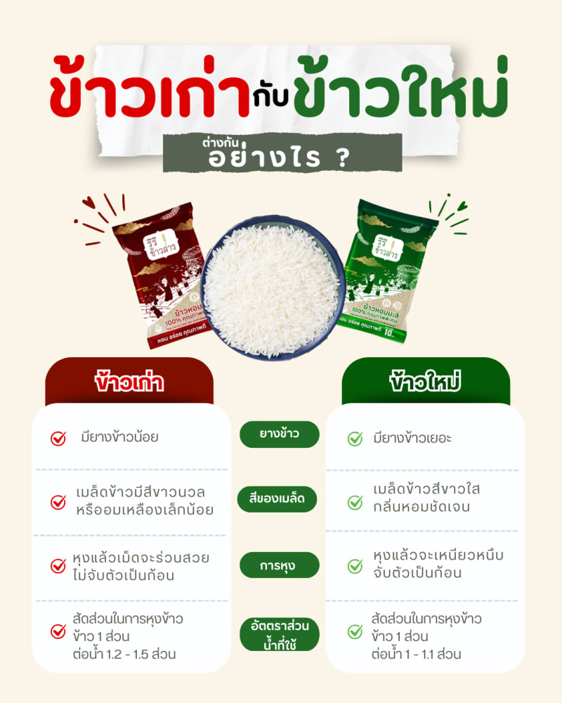 [[ ถุงเขียว 10กก. x 2 ถุง ]] ข้าวหอมมะลิใหม่ ปี69 เกรด Premium คัดพิเศษ เกรดส่งออก ตรารีรีข้าวสาร รูปที่ 6 จาก 6
