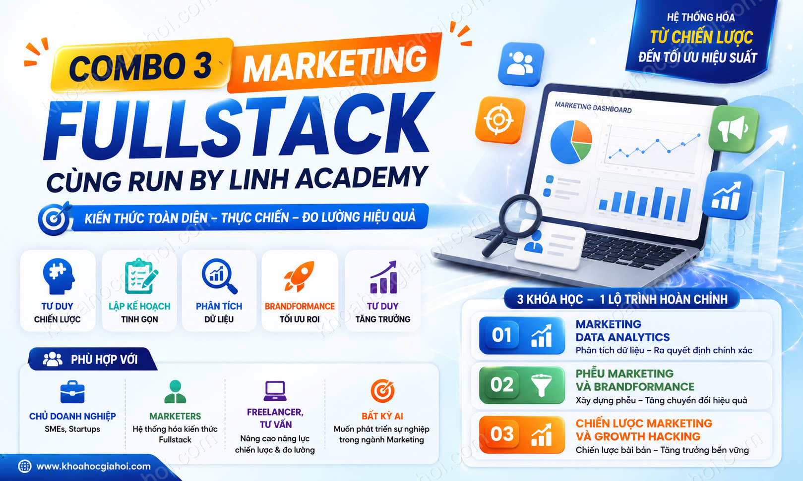 Combo 3 Khóa Học Marketing Fullstack Cùng Run By Linh Academy