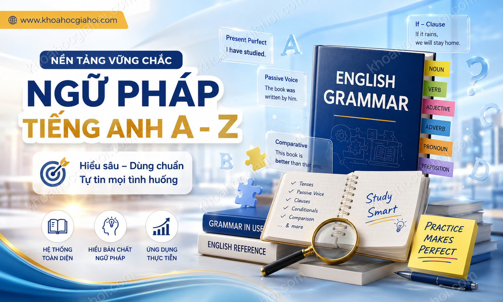 Khóa Học: Ngữ Pháp Tiếng Anh A - Z Khóa Học: Ngữ Pháp Tiếng Anh A - Z