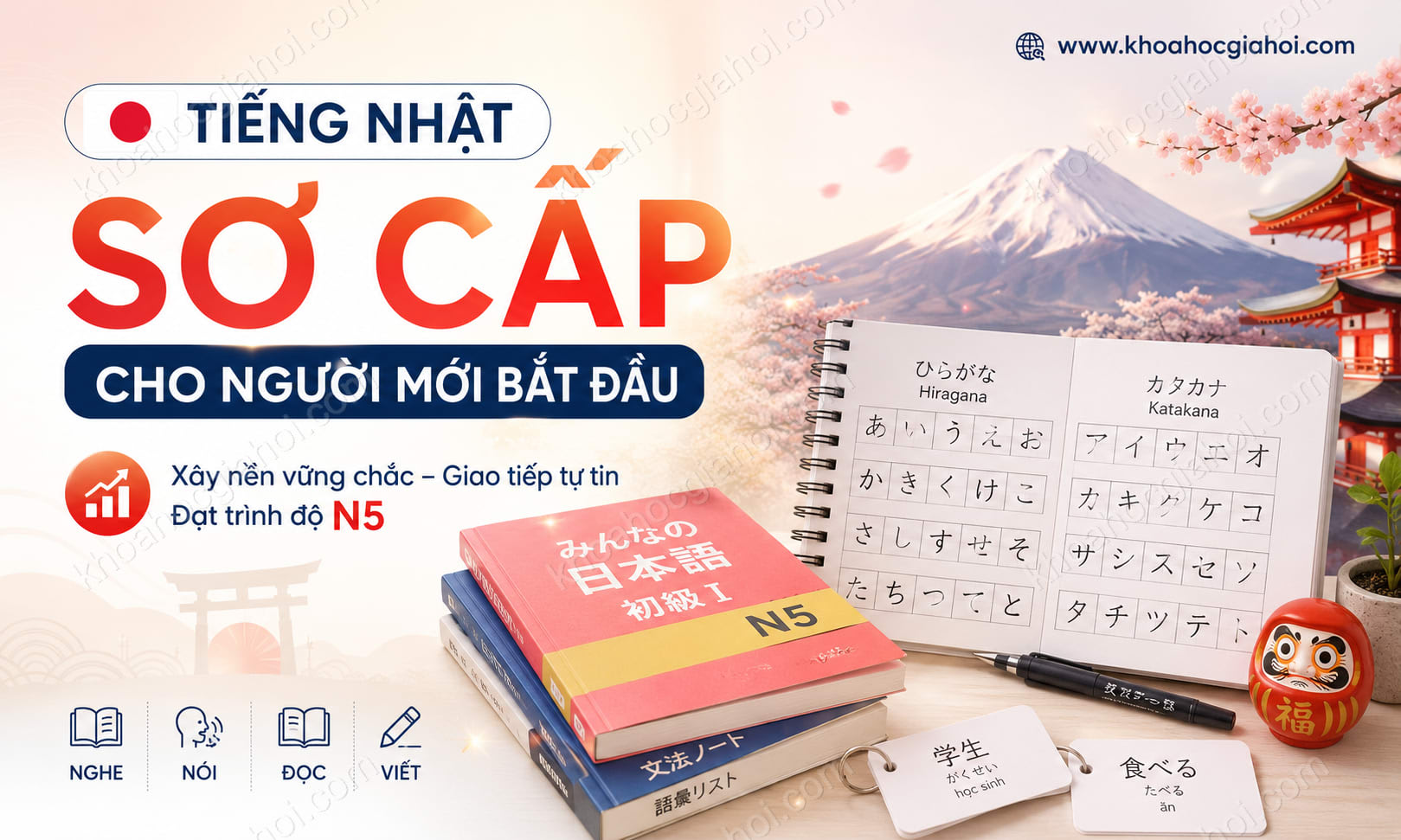 Khóa Học Tiếng Nhật Sơ Cấp Cho Người Mới Bắt Đầu
