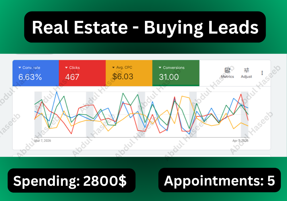 Buyer Lead Campaign — Real Estate (USA)
