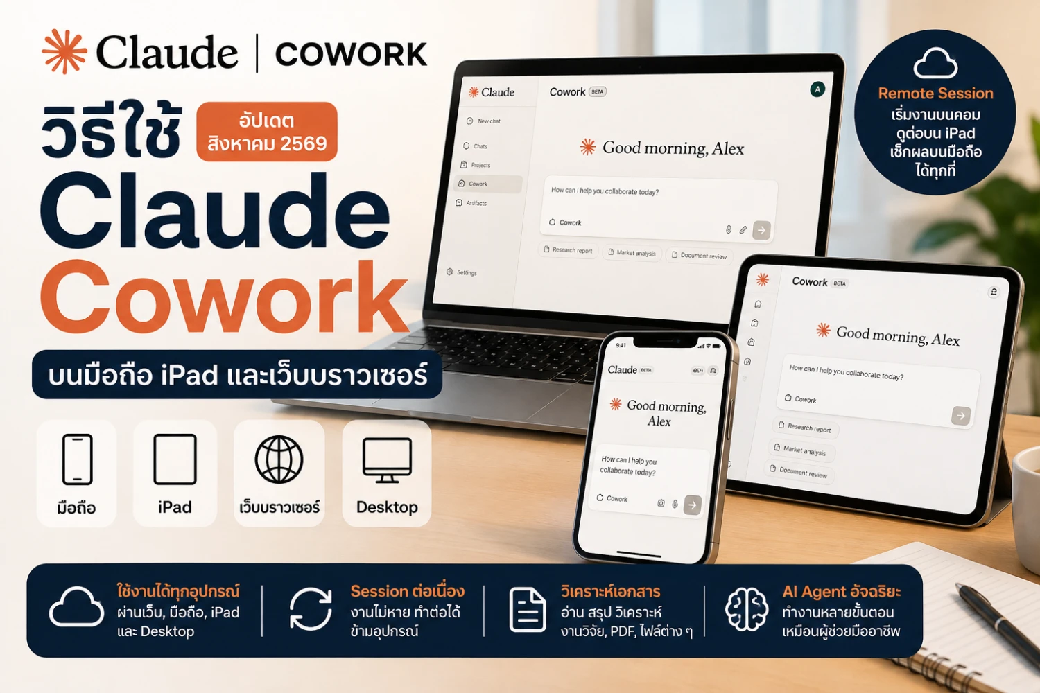 วิธีใช้ Claude Cowork บนมือถือ iPad และเว็บ อัปเดต สิงหาคม 2569