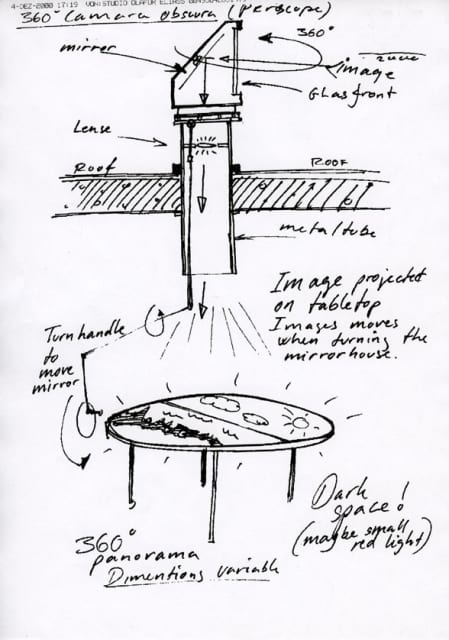 Sketch for 360º Camera obscura