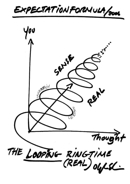 Sketch for Expectation formula