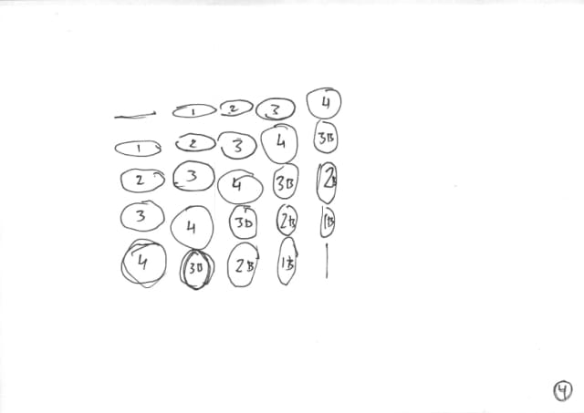 Tilted circles diagram