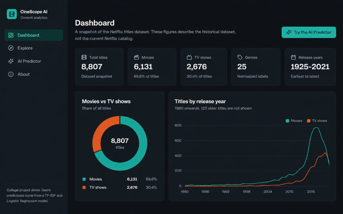 CineScope AI – Intelligent Streaming Content Analytics & Genre Prediction System thumbnail